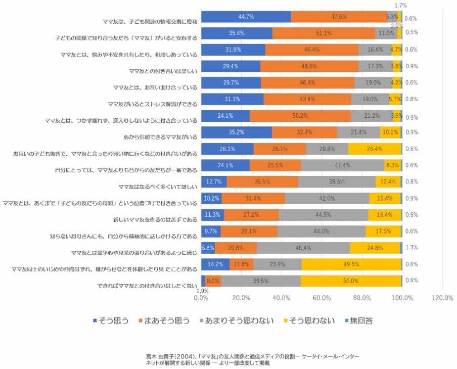 【見出し】ママ友付き合いのメリット