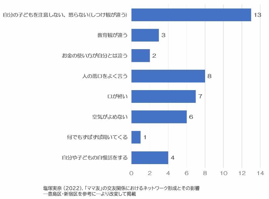 【見出し】関わりたくないママ友の特徴