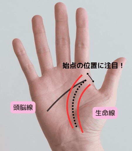 生命線の出発点で読み解く個性