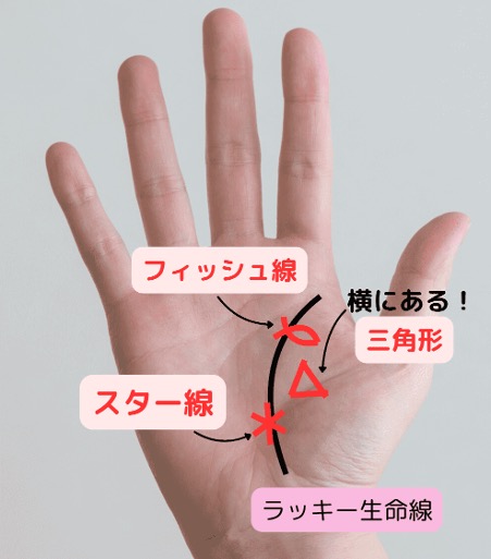 位置で吉凶が決まる！「三角形マーク」