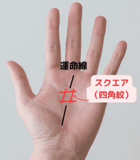 （6）キャリアの危機？「運命線上にスクエア（四角紋）がある」