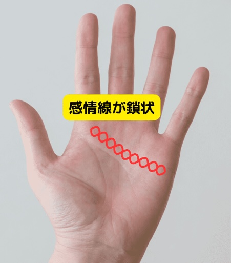 （8）恋愛下手？「感情線が鎖状」