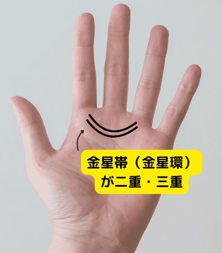 （23）モテすぎて恨まれる？「金星帯（金星環）が二重・三重」