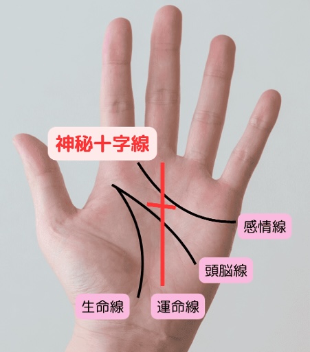 （1）神秘十字線が持つスピリチュアルパワー