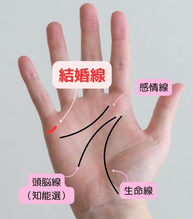 結婚線とは？