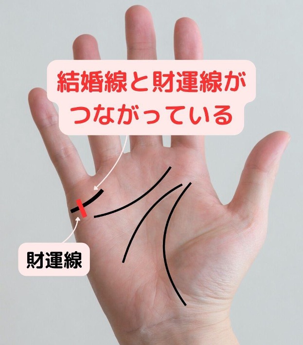 4位 結婚で金運アップ？結婚線と財運線がつながっている