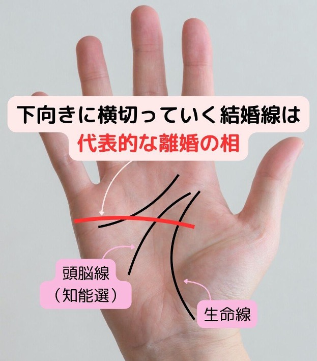 代表的な離婚の相