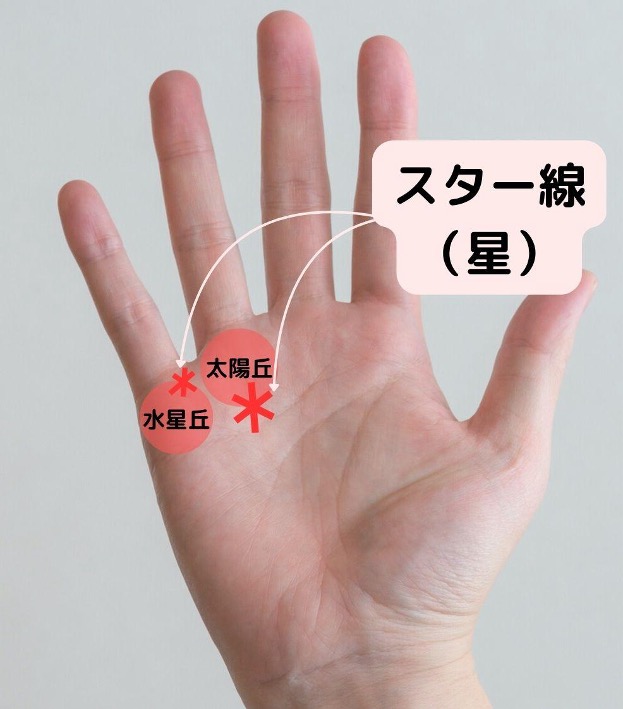 スター線の位置を見る