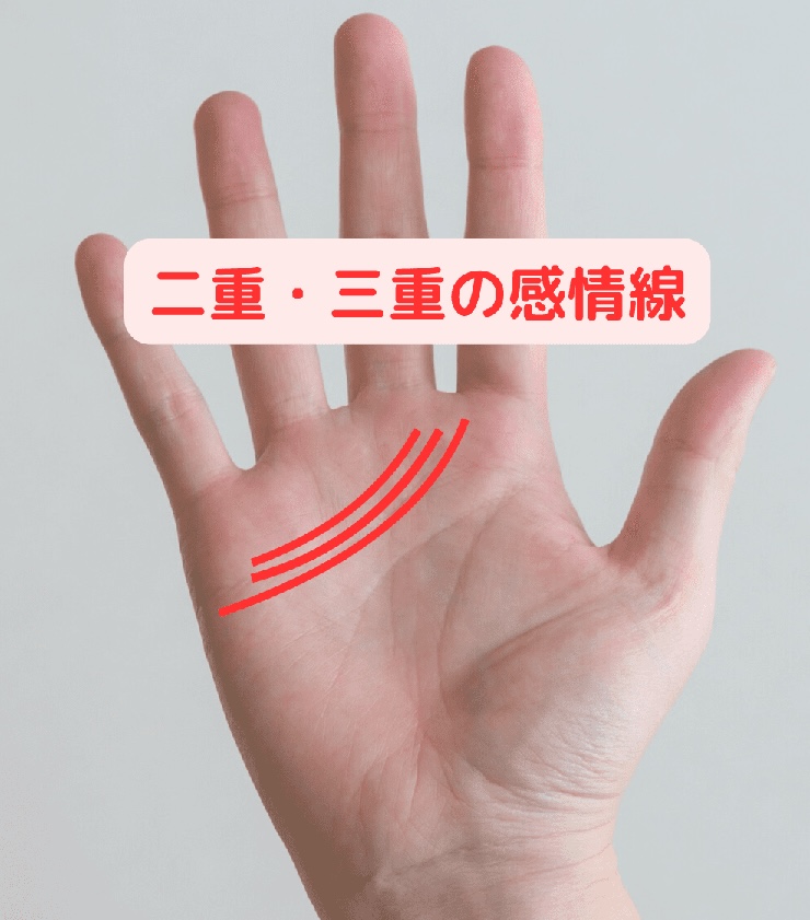 2位 二重・三重の感情線