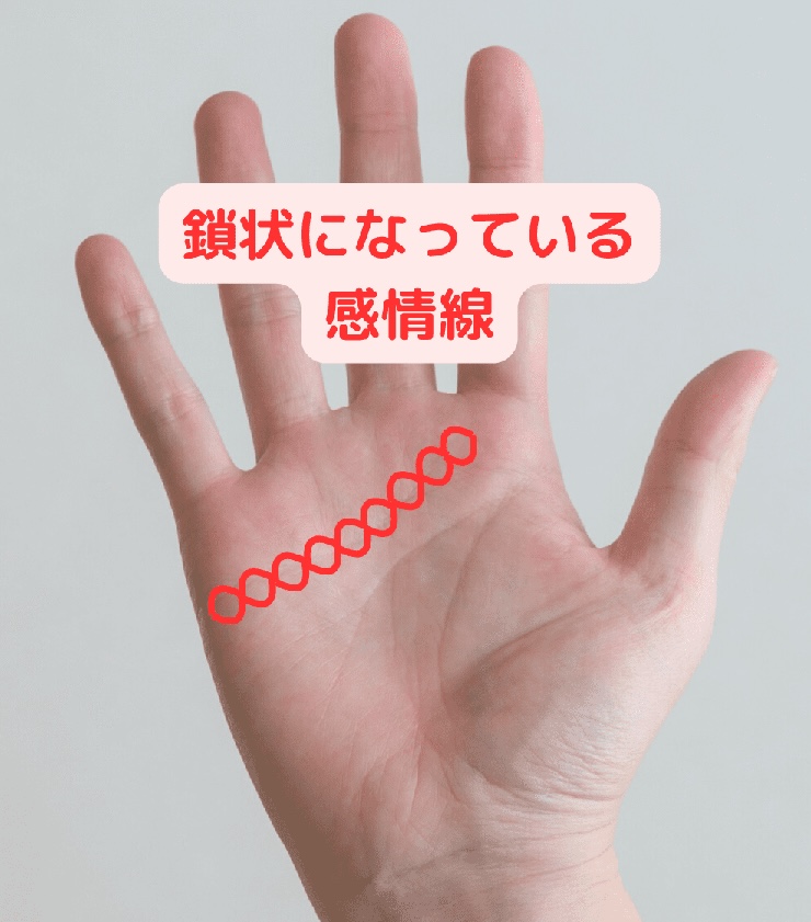 4位 鎖状になっている感情線