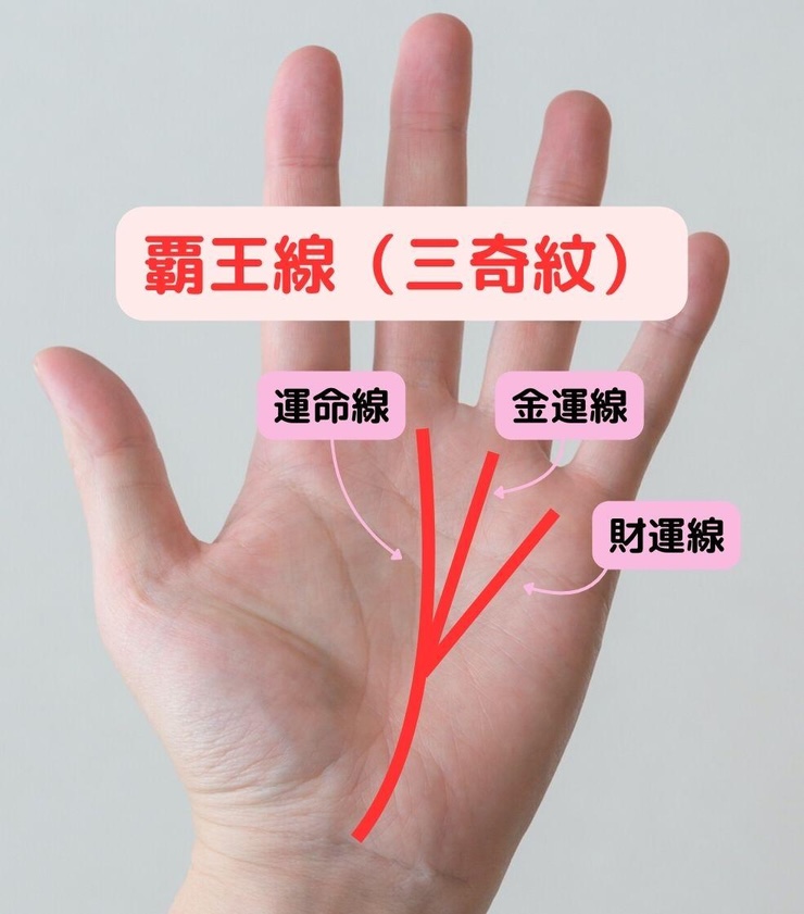 1.投資運抜群で大金が舞い込む！「覇王線」