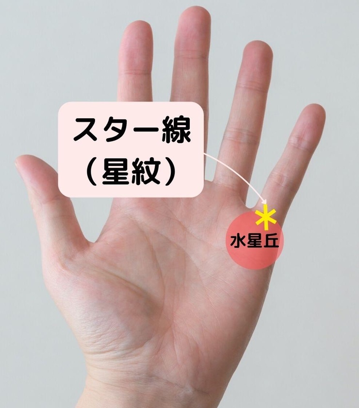 6.宝くじ当選？水星丘に「スター線」