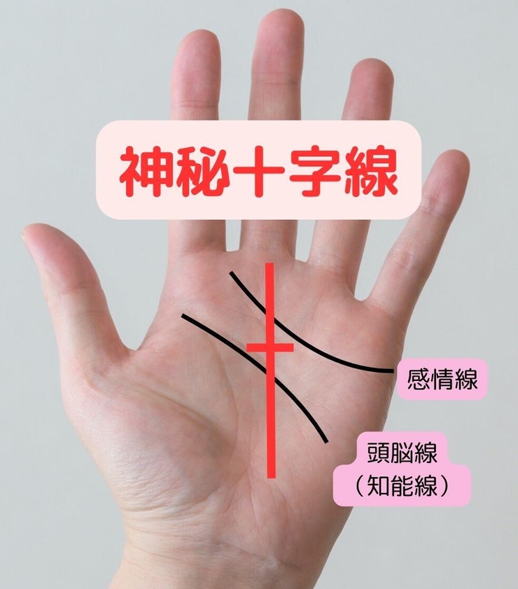 8.お金にガツガツしなくても豊かになれる「神秘十字線」