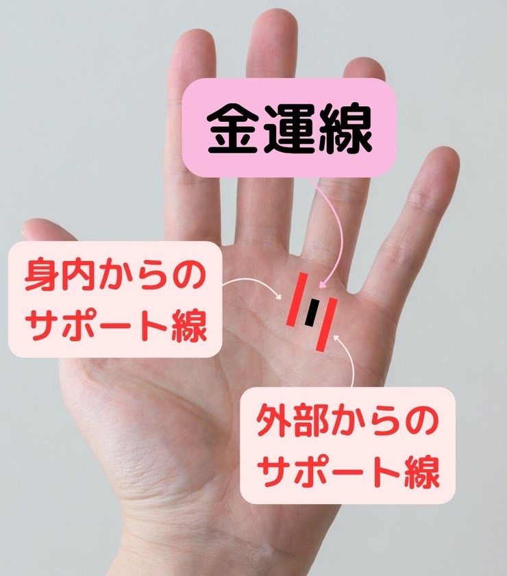 2.晩年お金に困らない！「サポート線を書く」