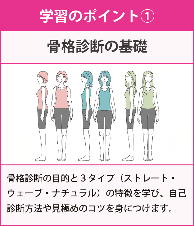 学習のポイント