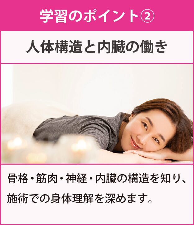 学習のポイント