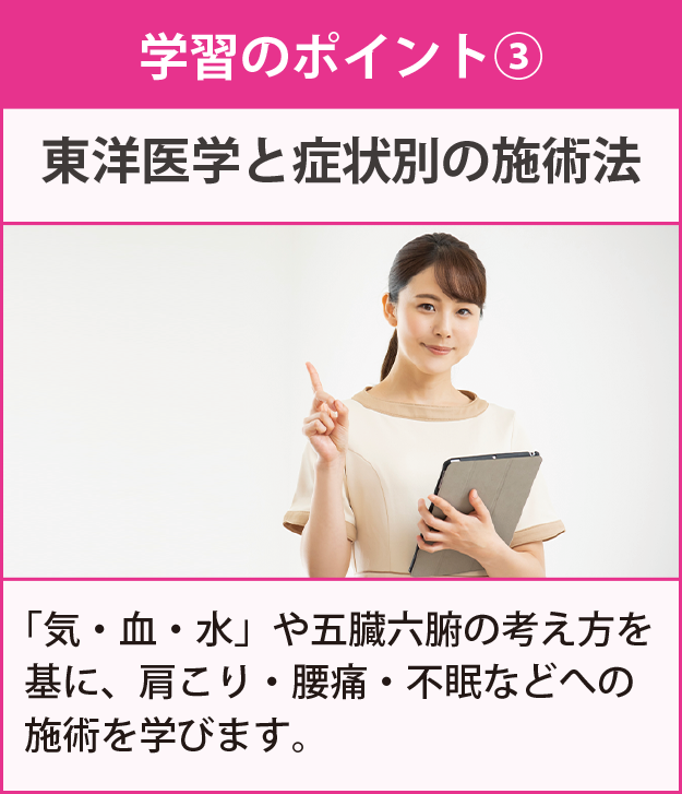 学習のポイント