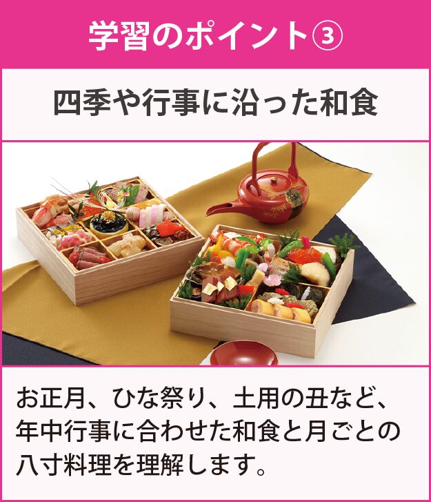 学習のポイント